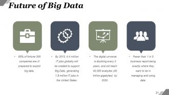 Big Data Characteristics And Process Powerpoint Presentation Slides