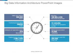 Big data information architecture powerpoint images