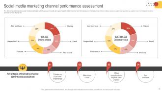 Big Data Marketing Analytics Powerpoint Presentation Slides MKT CD V Aesthatic Informative