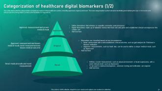 Biomedical Informatics Powerpoint Presentation Slides Interactive Engaging