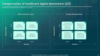 Biomedical Informatics Powerpoint Presentation Slides Visual Engaging