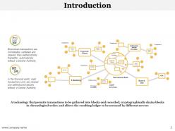 Bitcoin powerpoint presentation slides