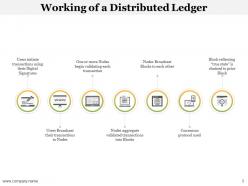 Bitcoin powerpoint presentation slides