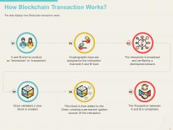 Blockchain Basics Architecture Use Cases And Implementation Timeline Complete Deck