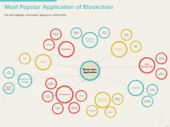 Blockchain Basics Architecture Use Cases And Implementation Timeline Complete Deck