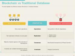 Blockchain Basics Architecture Use Cases And Implementation Timeline Complete Deck