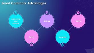 Blockchain Emerging Trends Around Blockchain Training Module Training Ppt