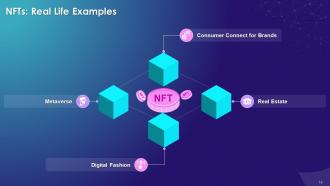 Blockchain Emerging Trends Around Blockchain Training Module Training Ppt