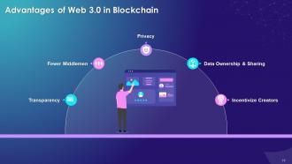 Blockchain Emerging Trends Around Blockchain Training Module Training Ppt