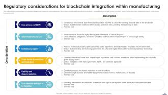 Blockchain In Manufacturing A Complete Guide BCT CD Professional Visual