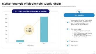 Blockchain In Manufacturing A Complete Guide BCT CD Pre-designed Visual