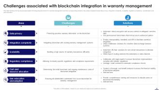 Blockchain In Manufacturing A Complete Guide BCT CD Downloadable Appealing