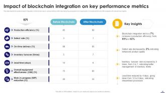 Blockchain In Manufacturing A Complete Guide BCT CD Interactive Appealing