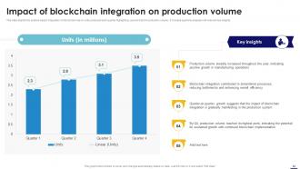 Blockchain In Manufacturing A Complete Guide BCT CD Informative Appealing