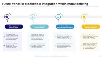 Blockchain In Manufacturing A Complete Guide BCT CD Professionally Appealing