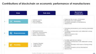 Blockchain In Manufacturing A Complete Guide BCT CD Engaging Appealing