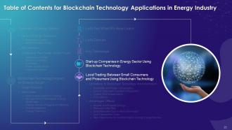 Blockchain Technology Applications in Energy Industry Training Ppt