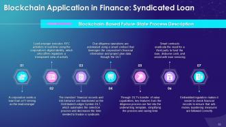 Blockchain Technology Applications in Finance Industry Training Ppt