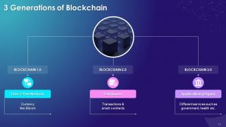 Blockchain Technology for Social Media Training Ppt