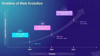 Blockchain Technology for Web 3 0 Training Ppt