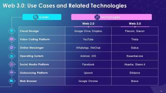 Blockchain Technology for Web 3 0 Training Ppt