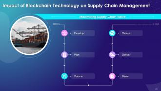 Blockchain Technology for Web 3 0 Training Ppt