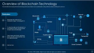 Blockchain technology it powerpoint presentation slides