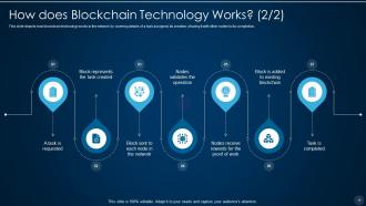 Blockchain technology it powerpoint presentation slides