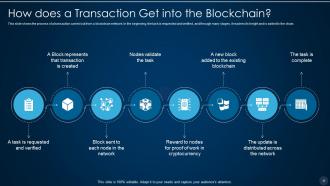 Blockchain technology it powerpoint presentation slides