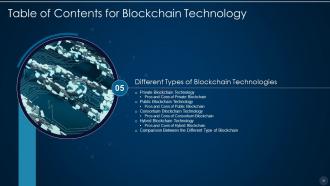 Blockchain technology it powerpoint presentation slides