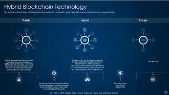 Blockchain technology it powerpoint presentation slides