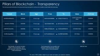 Blockchain technology it powerpoint presentation slides