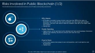 Blockchain technology it powerpoint presentation slides