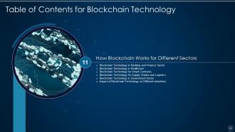 Blockchain technology it powerpoint presentation slides