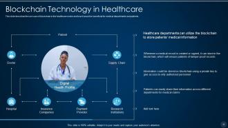 Blockchain technology it powerpoint presentation slides