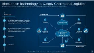 Blockchain technology it powerpoint presentation slides