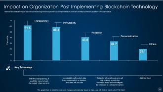 Blockchain technology it powerpoint presentation slides