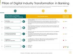 Blockchain technology to enhance digitalization in banking sector powerpoint presentation slides