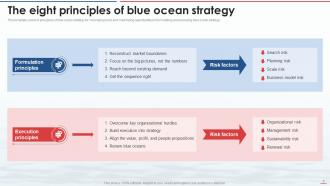 Blue Ocean Strategy CD