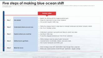 Blue Ocean Strategy CD