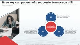 Blue Ocean Strategy CD