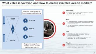 Blue Ocean Strategy CD