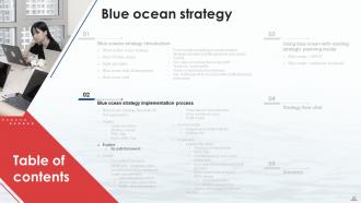 Blue Ocean Strategy CD