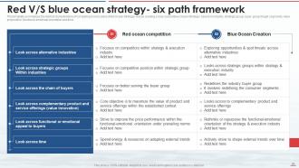 Blue Ocean Strategy CD