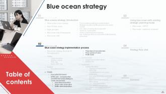 Blue Ocean Strategy CD