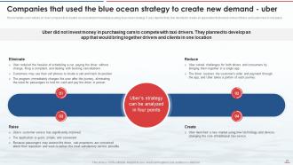 Blue Ocean Strategy CD