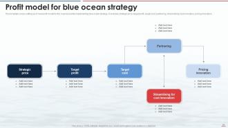 Blue Ocean Strategy CD