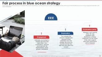 Blue Ocean Strategy CD