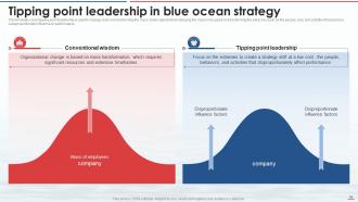 Blue Ocean Strategy CD