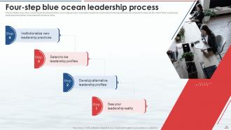 Blue Ocean Strategy CD